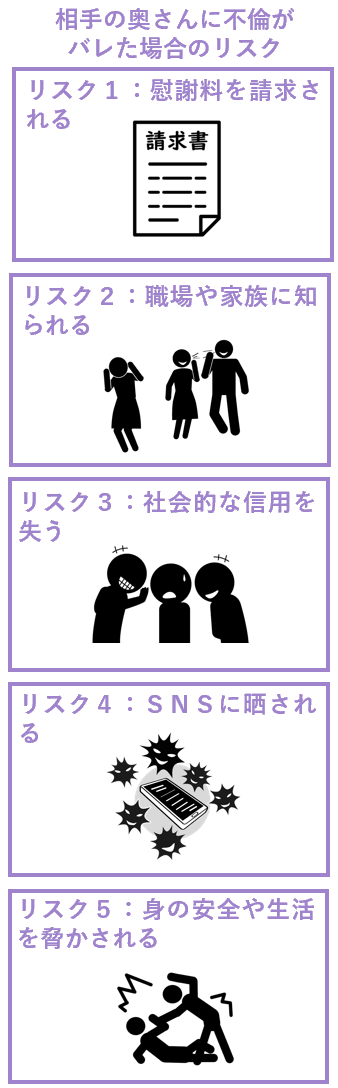 相手の奥さんに不倫がバレた場合のリスク