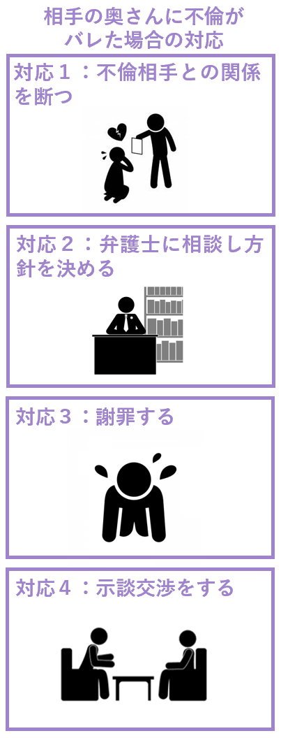 相手の奥さんに不倫がバレた場合の対応