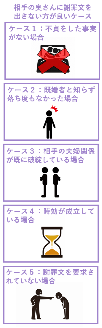 相手の奥さんに謝罪文を出さない方がいいケース
