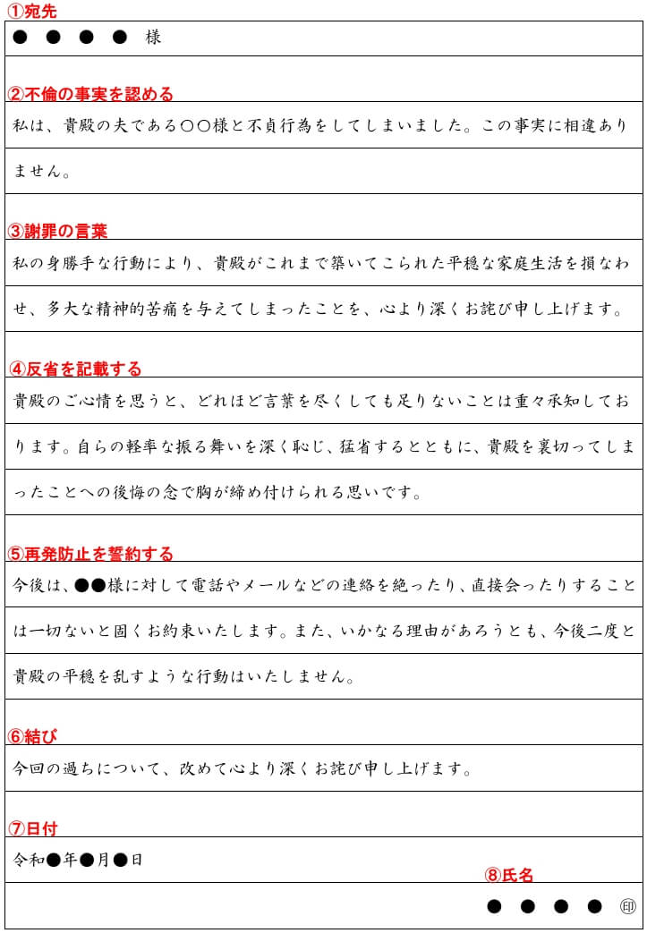 相手の奥さんへの謝罪文の例文【テンプレート付き】