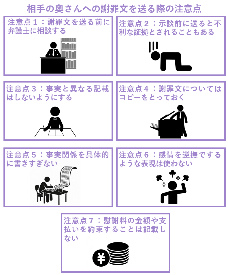 相手の奥さんへの謝罪文を送る際の注意点