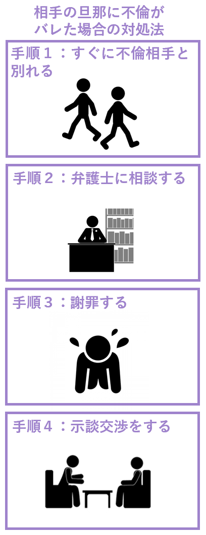 相手の旦那に不倫がバレた場合の対処法
