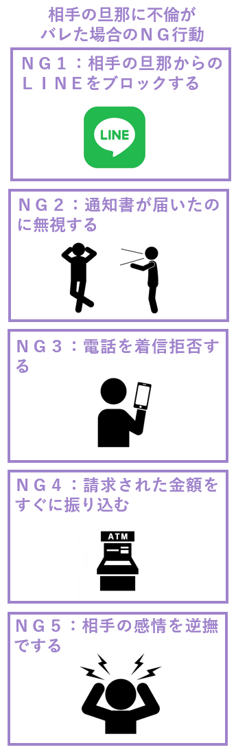 相手の旦那に不倫がバレた場合のＮＧ行動