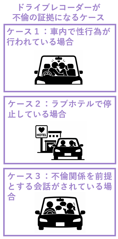 ドライブレコーダーが不倫の証拠になるケース