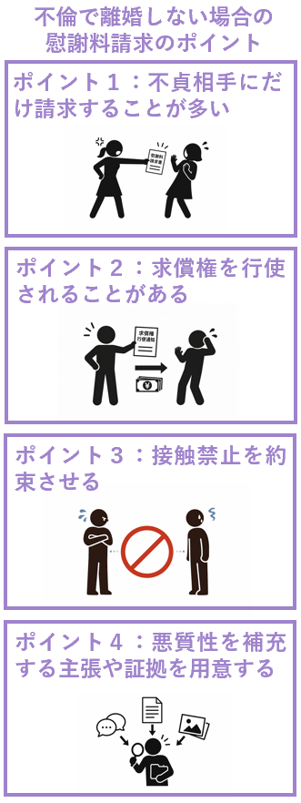 不倫で離婚しない場合の慰謝料請求のポイント