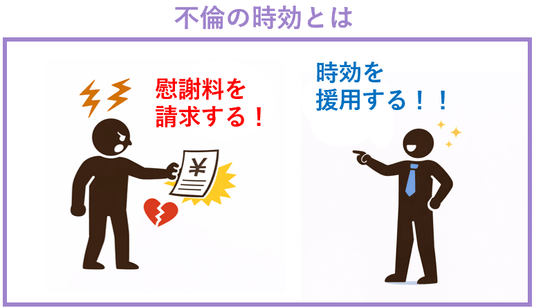 不倫の時効とは