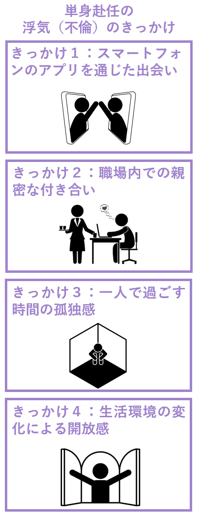 単身赴任の浮気（不倫）のきっかけ