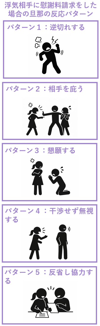 浮気相手に慰謝料請求をした場合の旦那の反応パターン