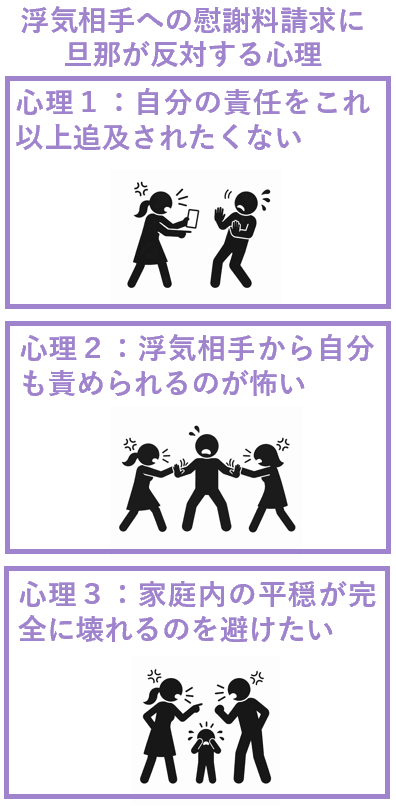 浮気相手への慰謝料請求に旦那が反応する心理