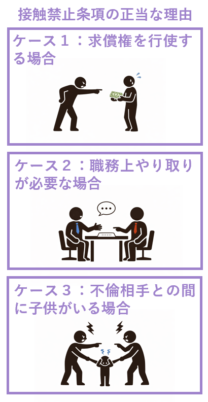 禁止条項の正当な理由