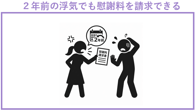 ２年前の浮気でも慰謝料を請求する