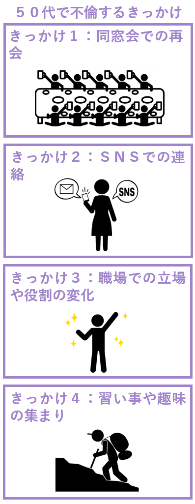 ５０代で不倫するきっかけ