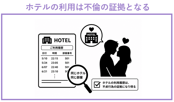 ホテルの利用は不倫の証拠となる