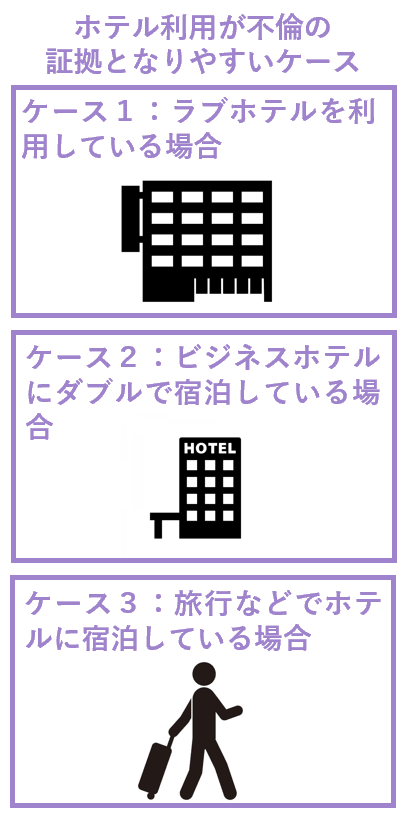 ホテル利用が不倫の証拠となりやすいケース