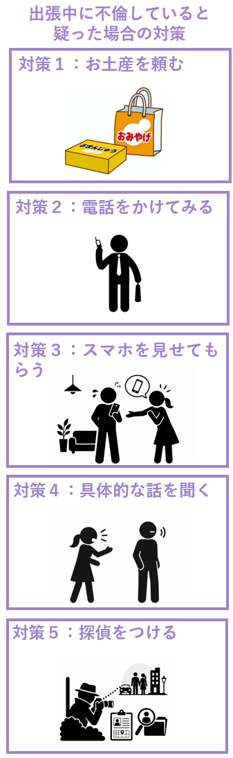 出張中に不倫していると疑った場合の対策