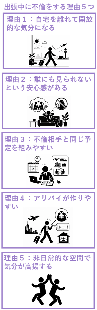 出張中に不倫をする理由５つ