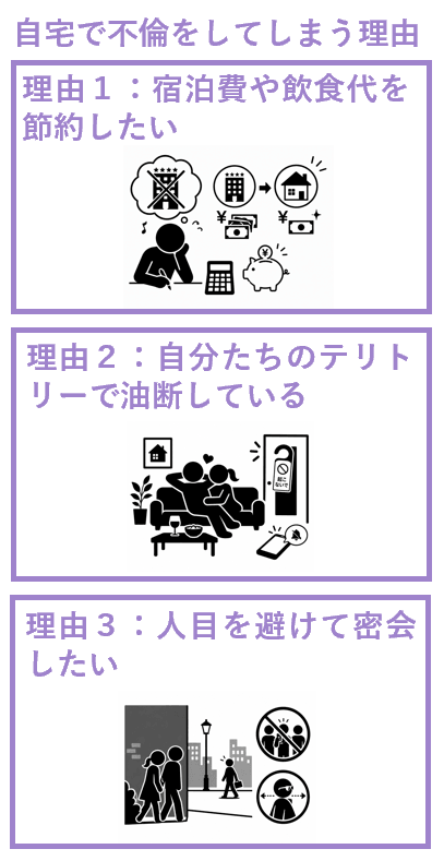 自宅で不倫をしてしまう理由