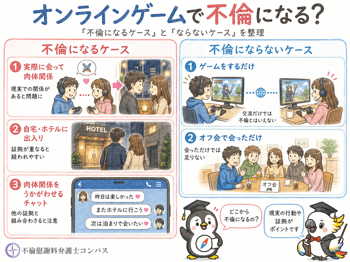 ２章　オンラインゲーム不倫になるケース・ならないケース