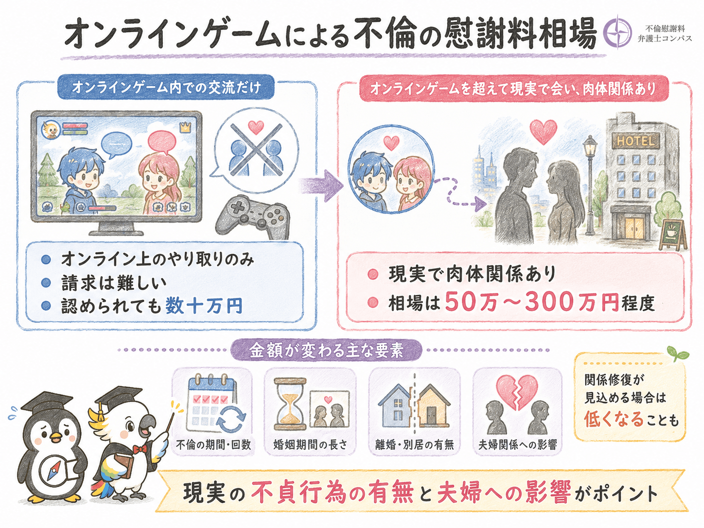 ５章　オンラインゲームによる不倫の慰謝料相場