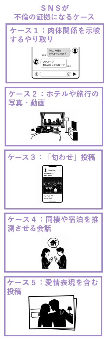 ＳＮＳが不倫の証拠になるケース