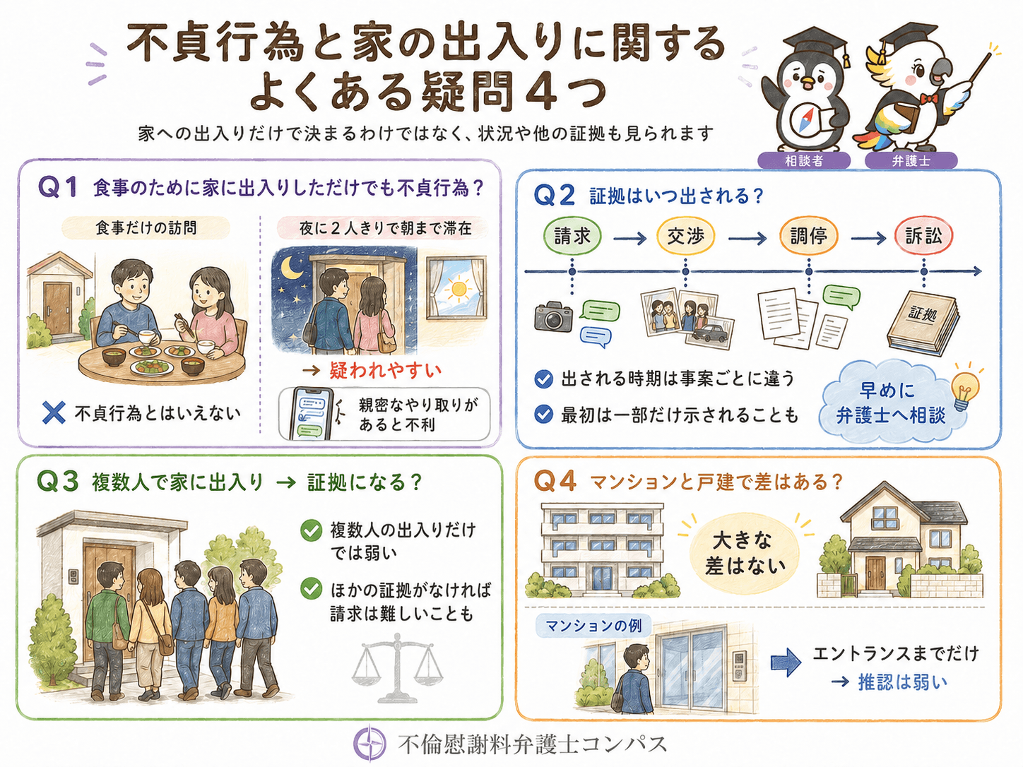 不貞行為と家の出入りに関するよくある疑問４つ