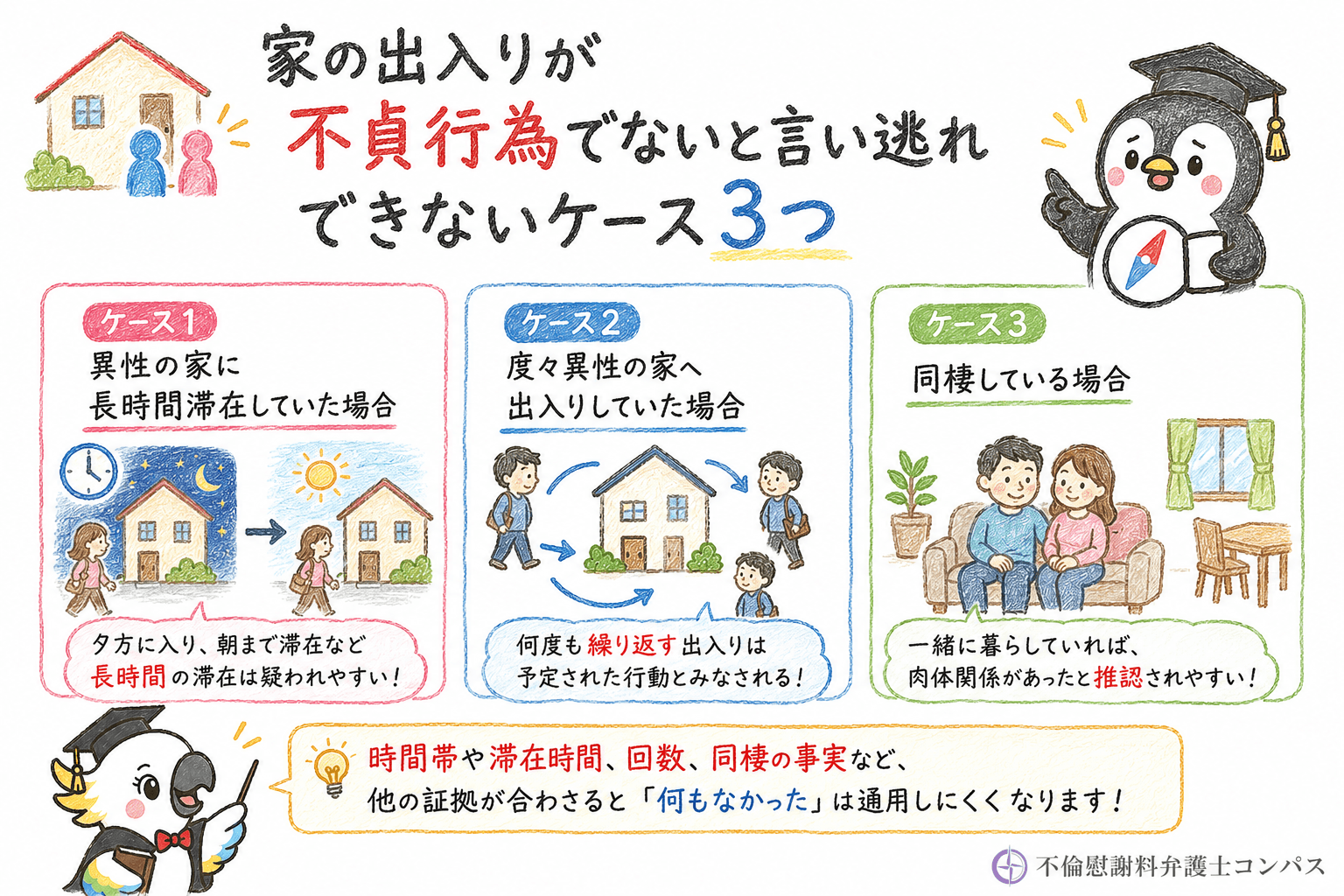家の出入りが不貞行為でないと言い逃れできないケース３つ