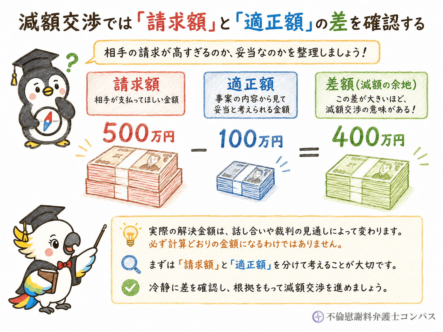 減額交渉では「請求額」と「適正額」の差を確認する