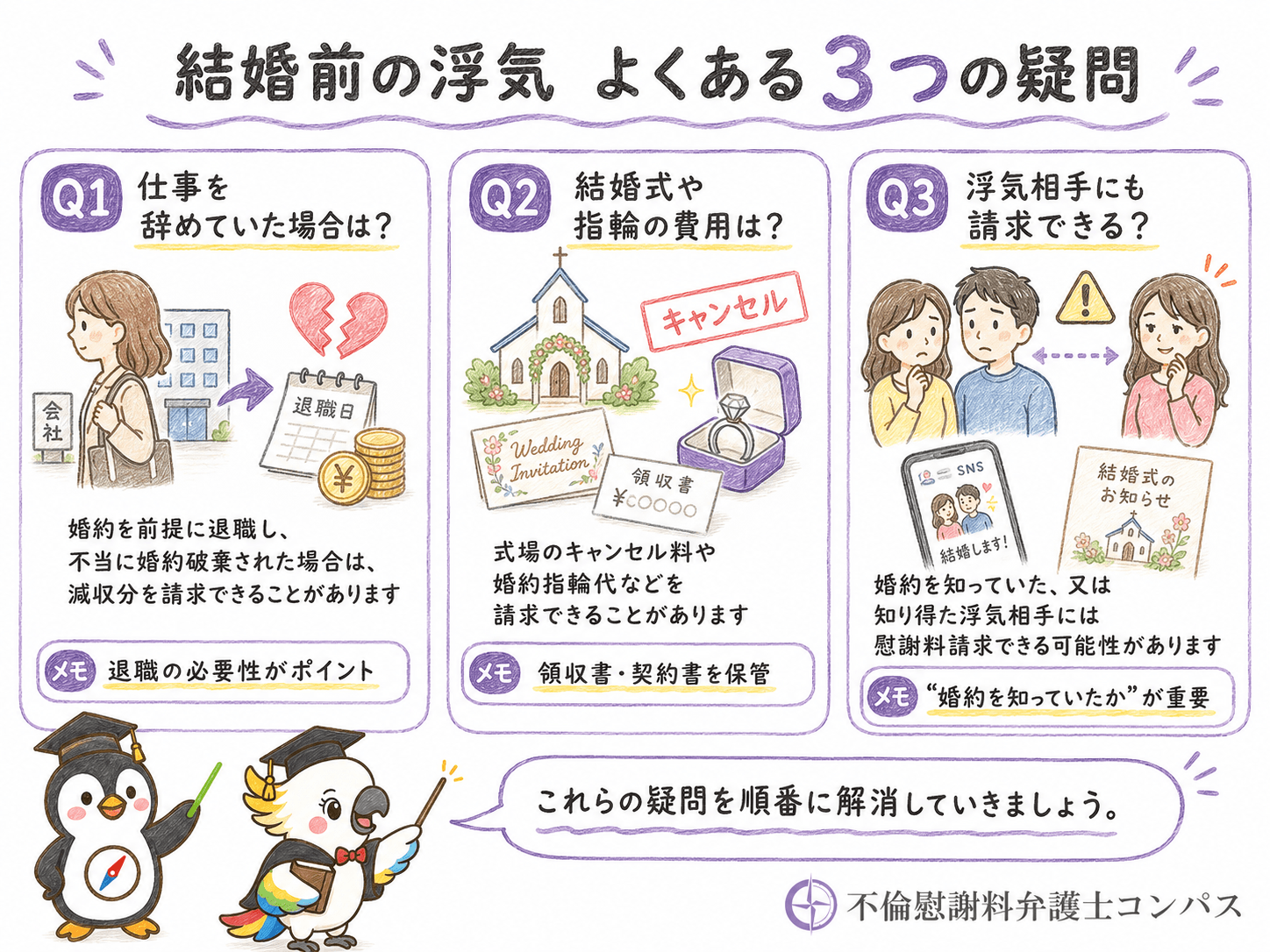 結婚前の浮気についてよくある疑問