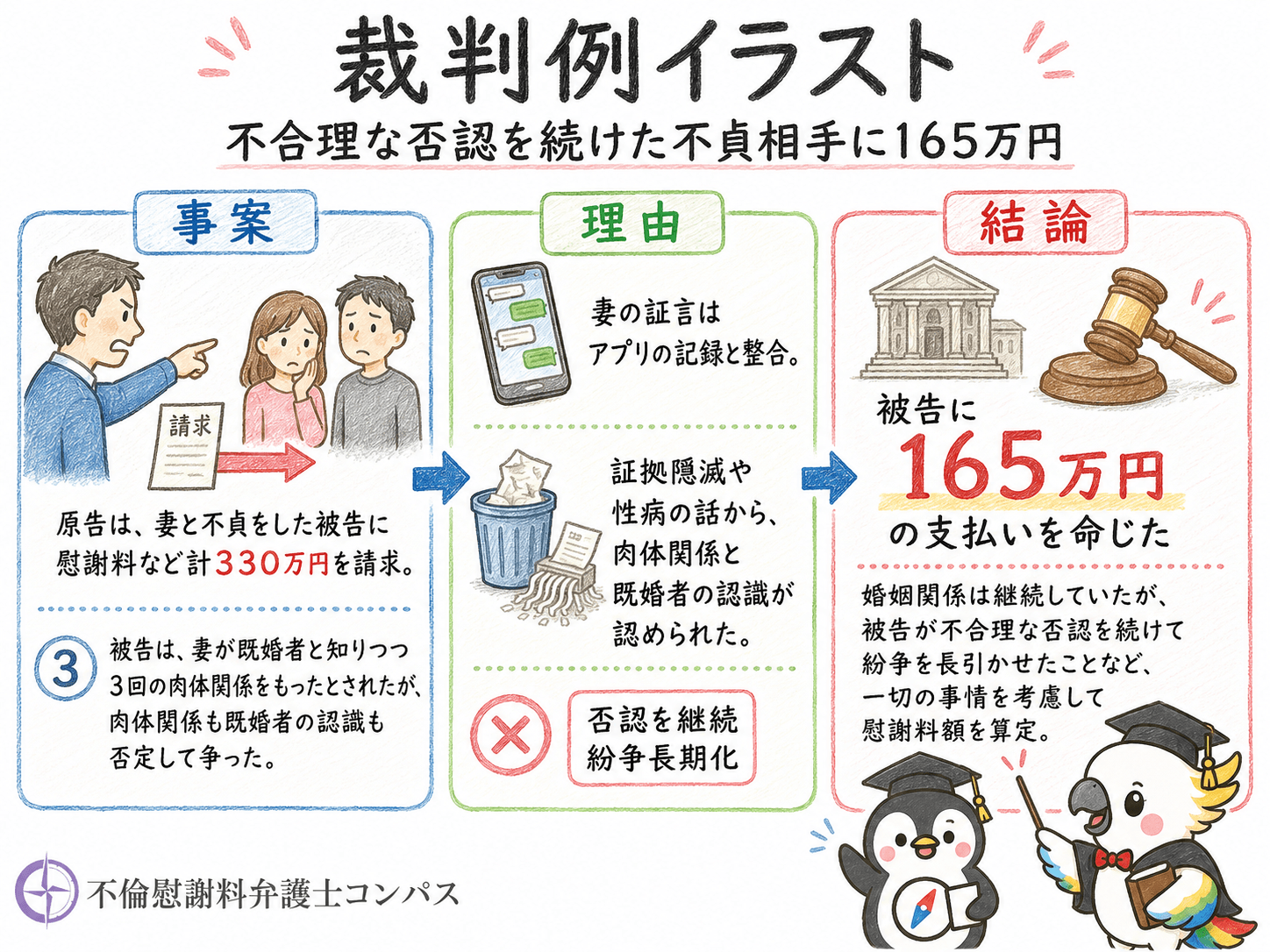 裁判例１：令和５年４月１４日→１６５万円認容