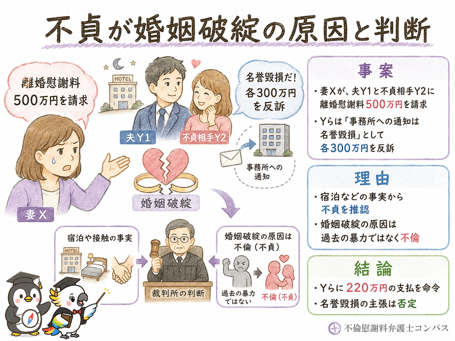裁判例３：令和４年４月２６日→２２０万円認容