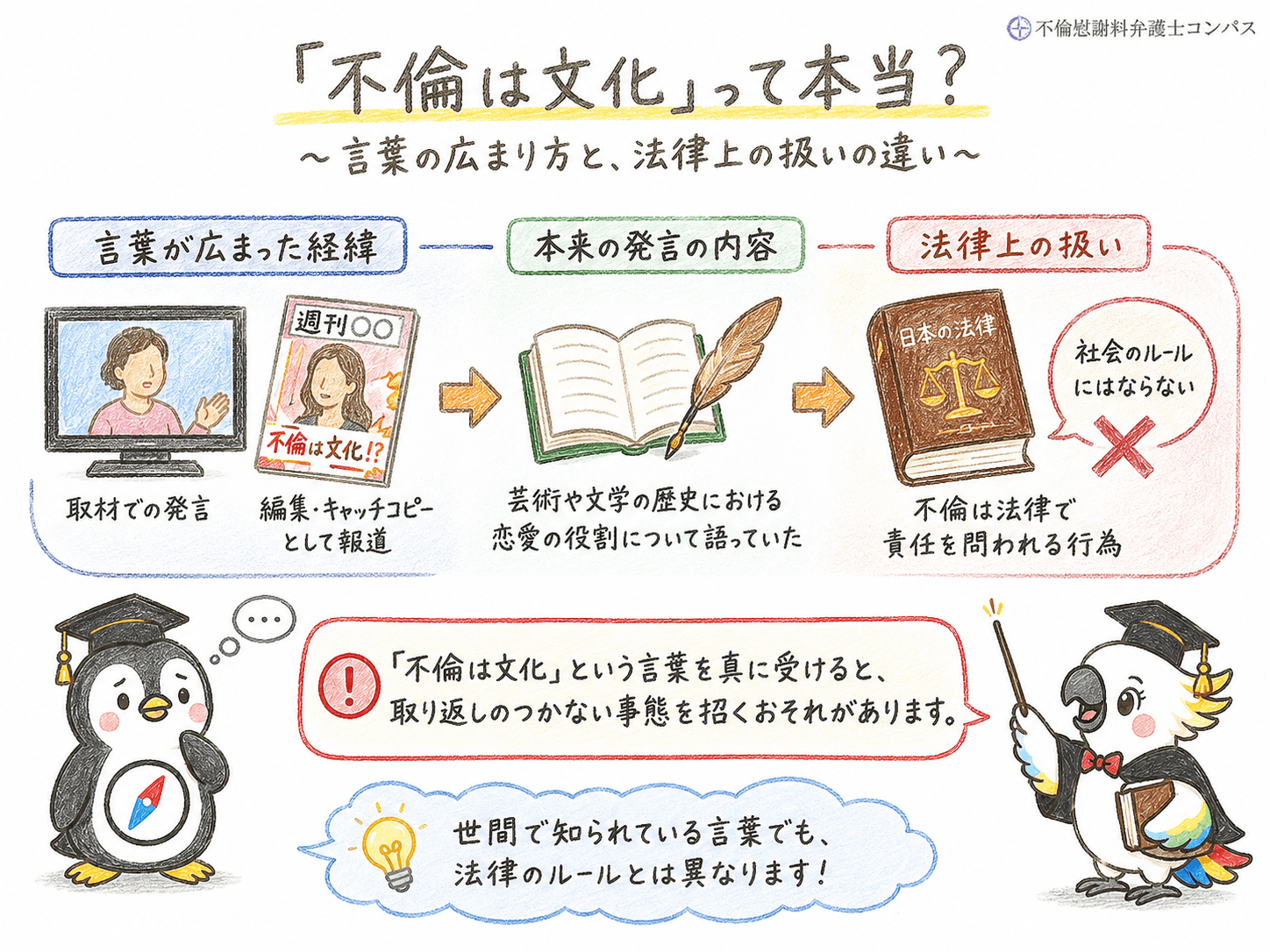 １章 「不倫は文化」の発信源
