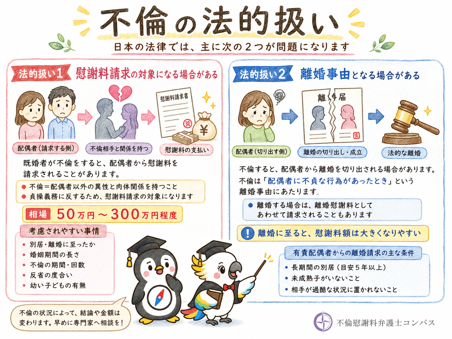 ２章 不倫は文化なのか｜実際の法的扱い