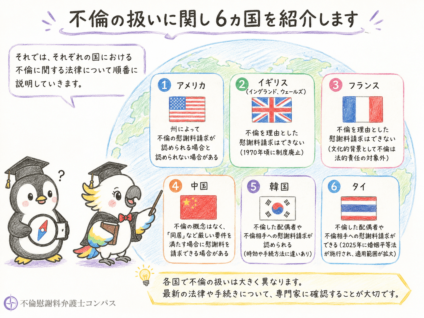 ３章 不倫は文化なのか｜６ヵ国との比較