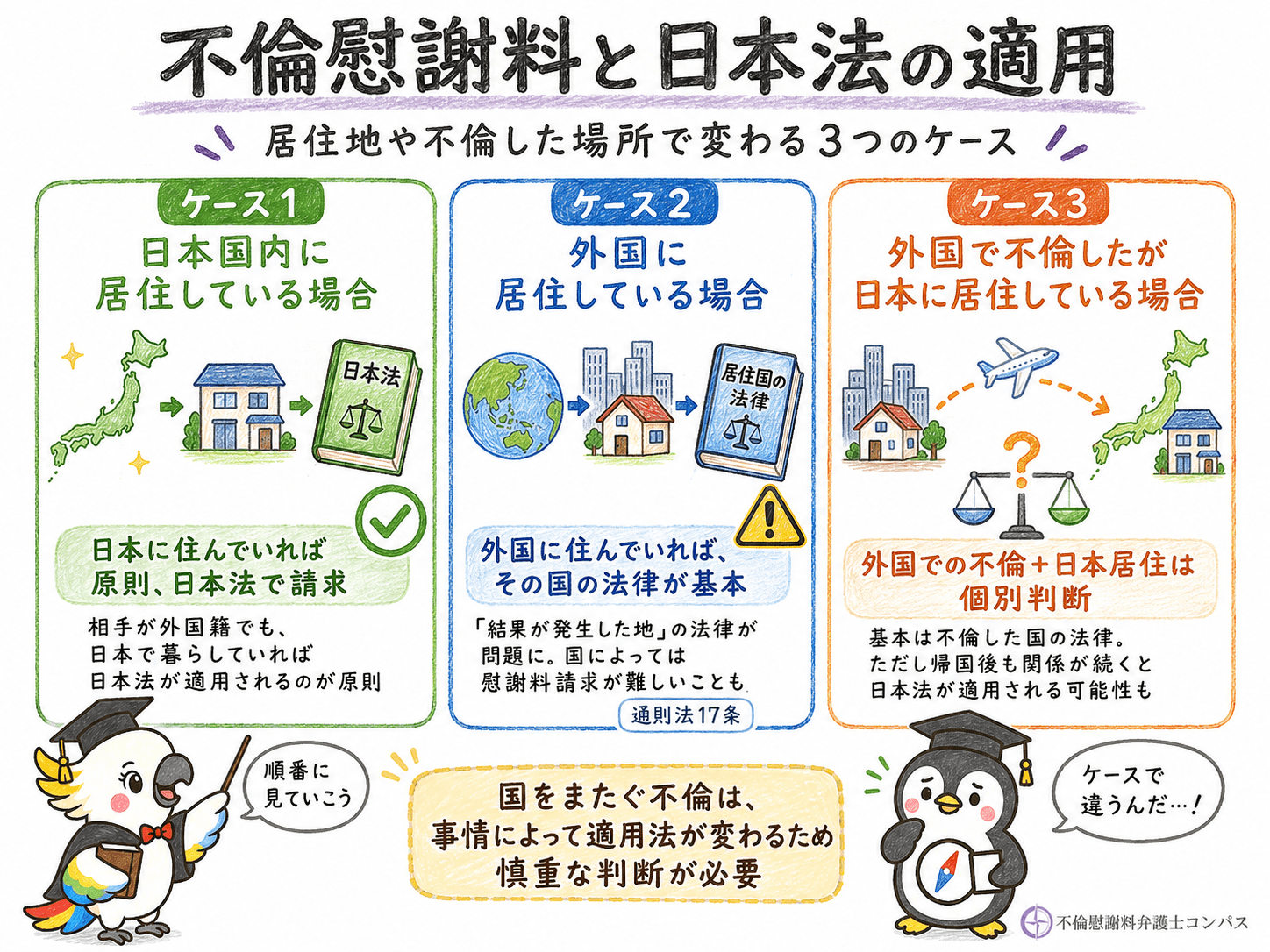 ４章 ケース別！不倫慰謝料と日本法適用の有無