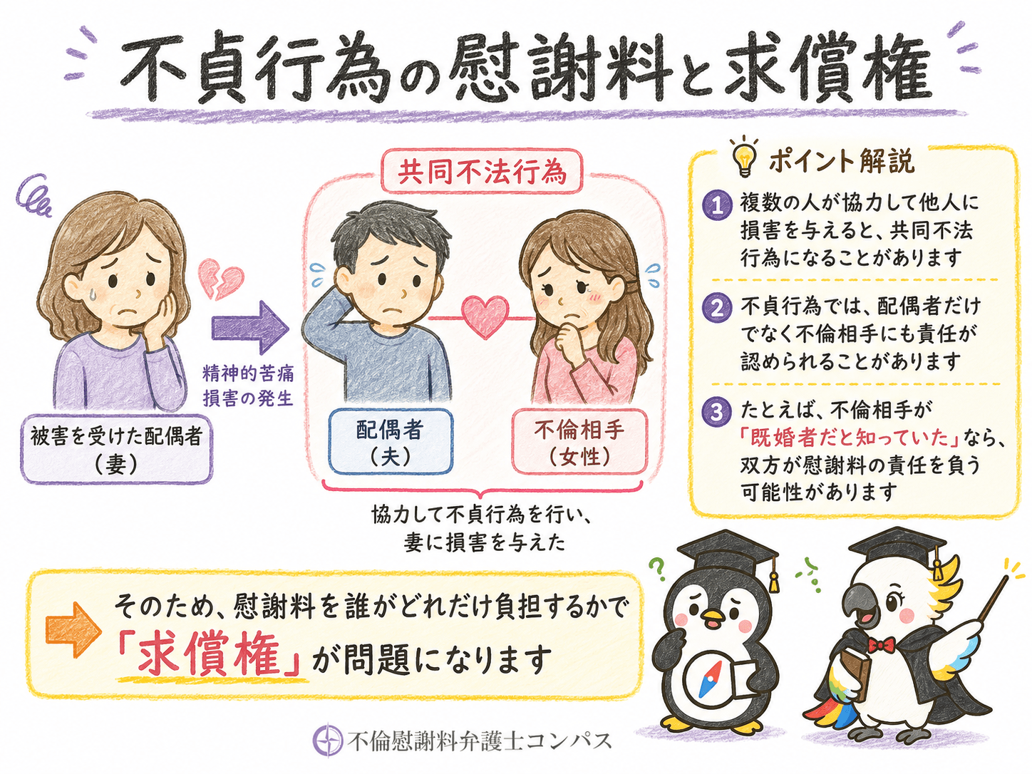 共同不法行為