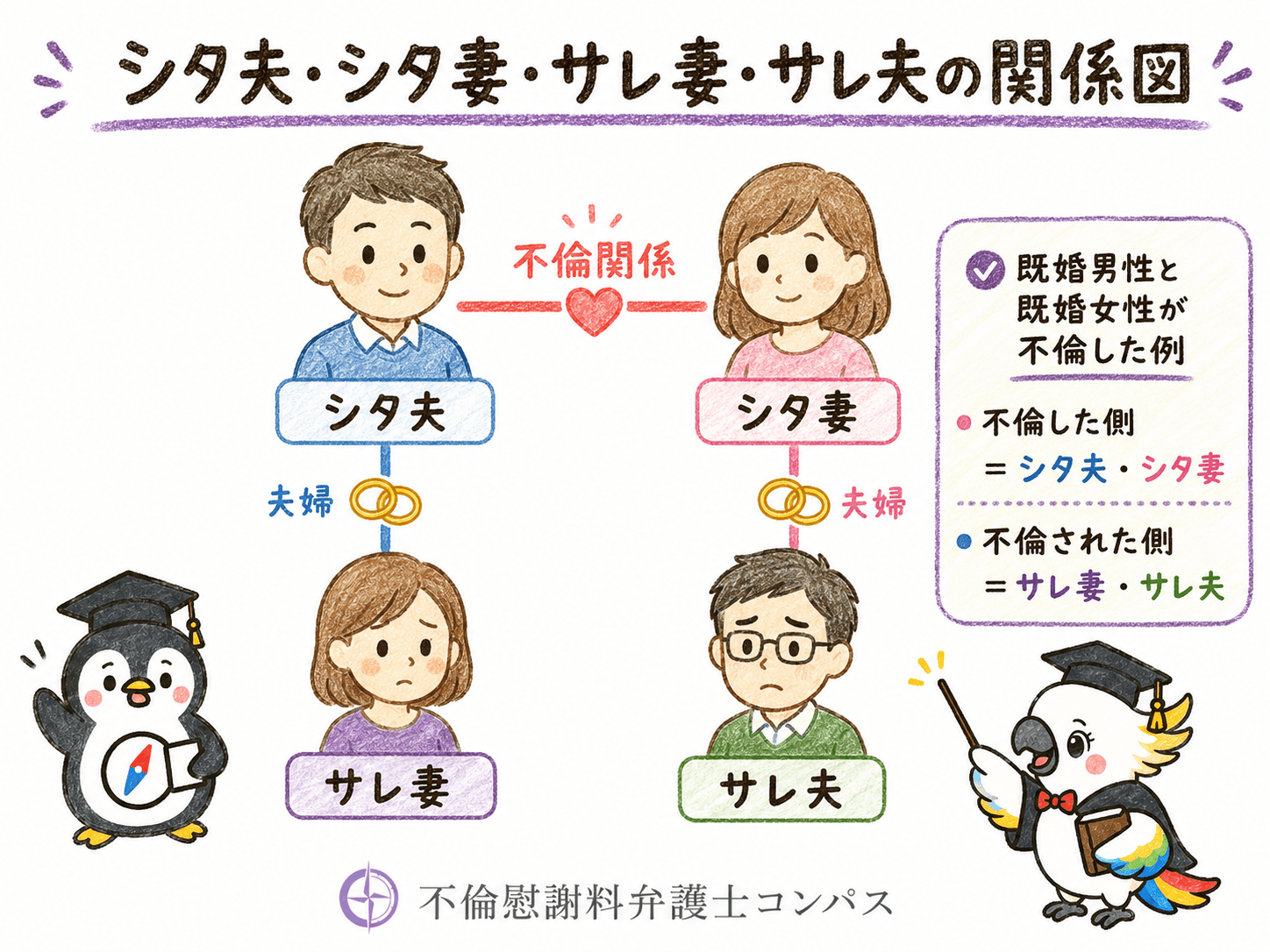 １章　「シタ妻」とは｜不倫をした妻を指す言葉