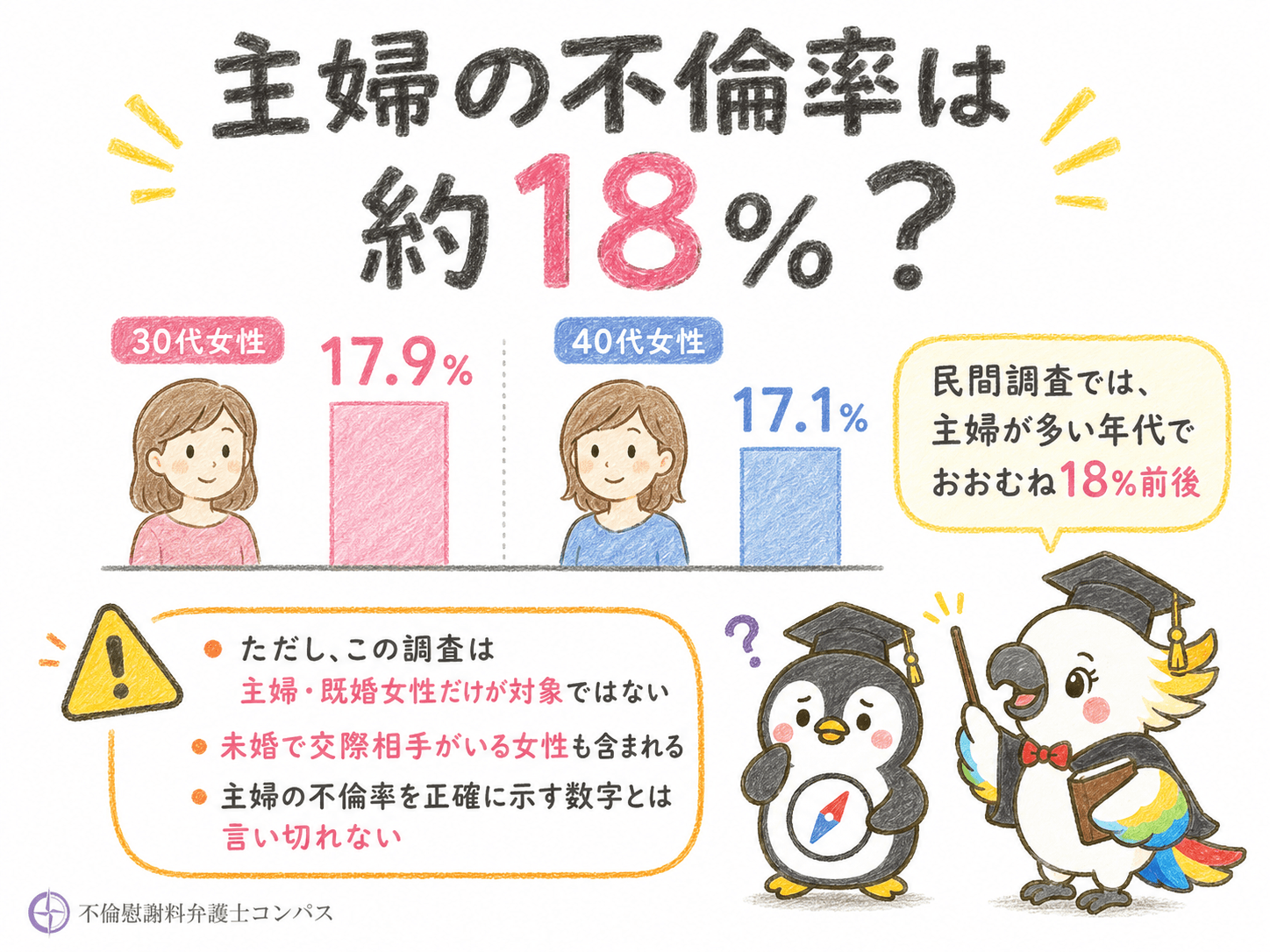 １章　主婦の不倫率は民間調査で約１８％