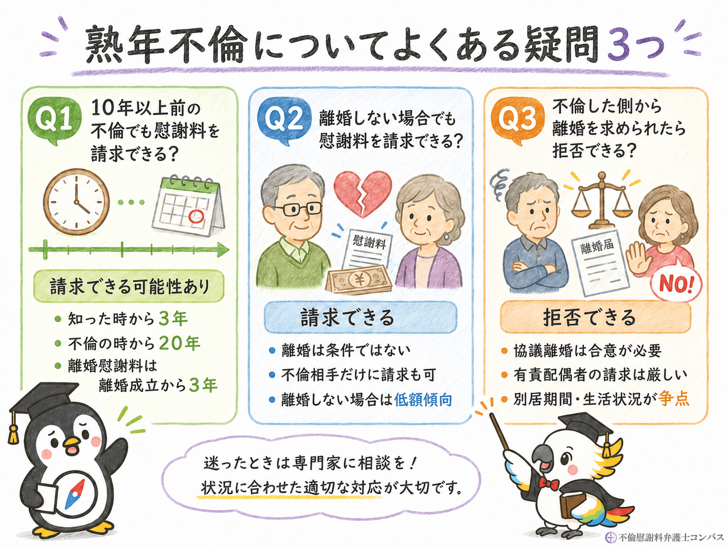 １０章　熟年不倫についてよくある疑問３つ