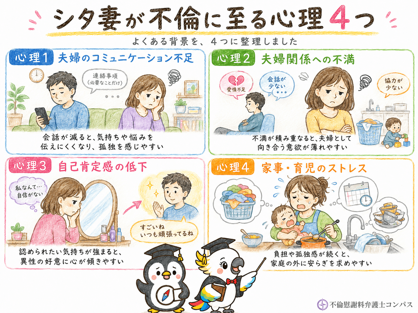 ２章　シタ妻が不倫に至る心理４つ
