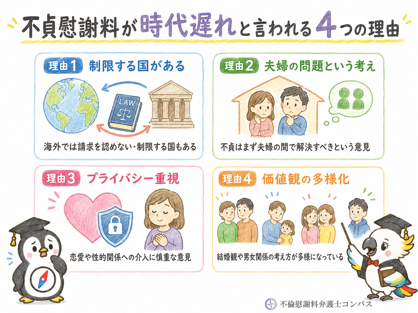 ２章　不貞慰謝料が時代遅れと言われる理由４つ