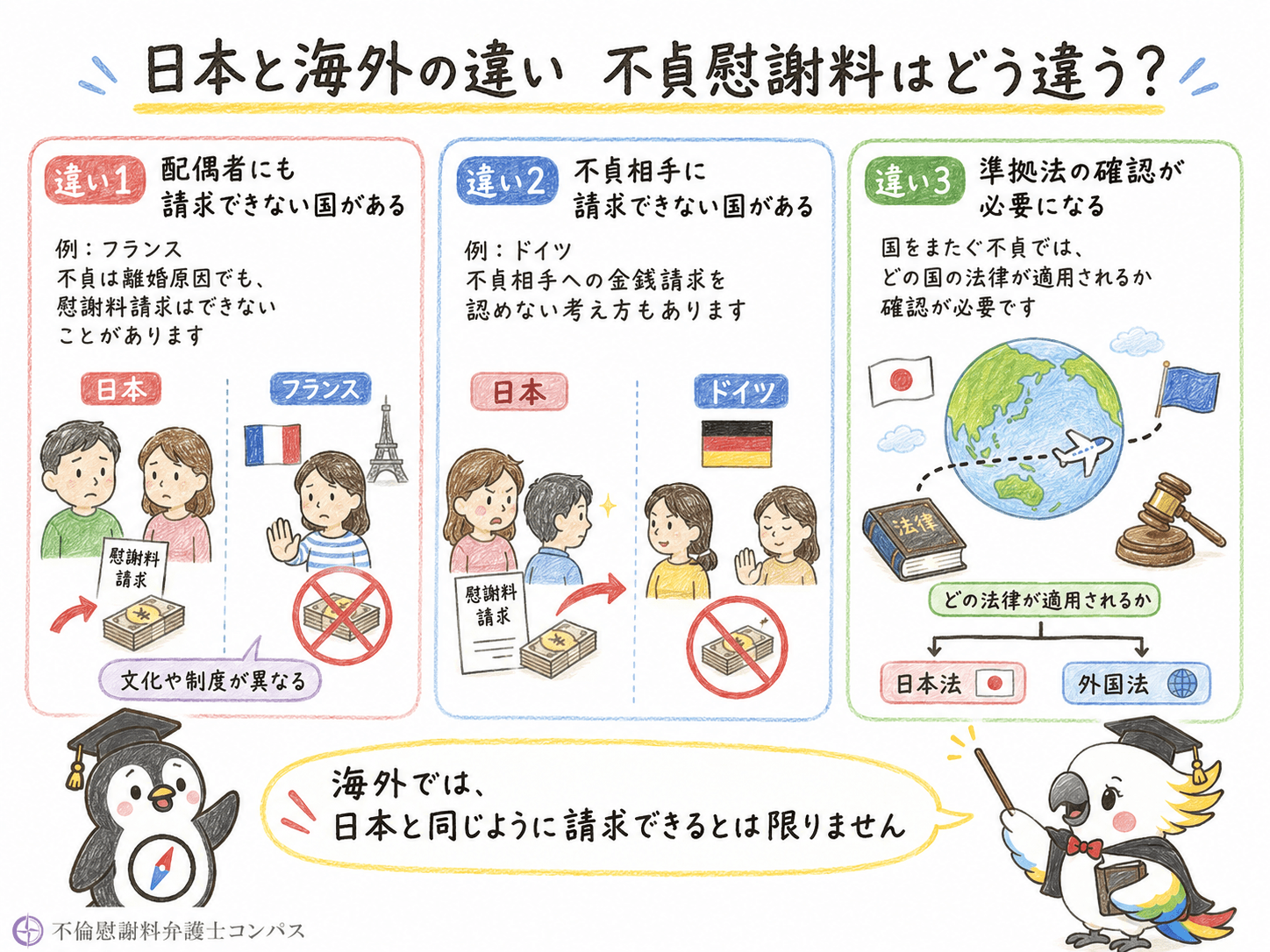 ３章　不貞慰謝料は時代遅れ？日本と海外の違い３つ