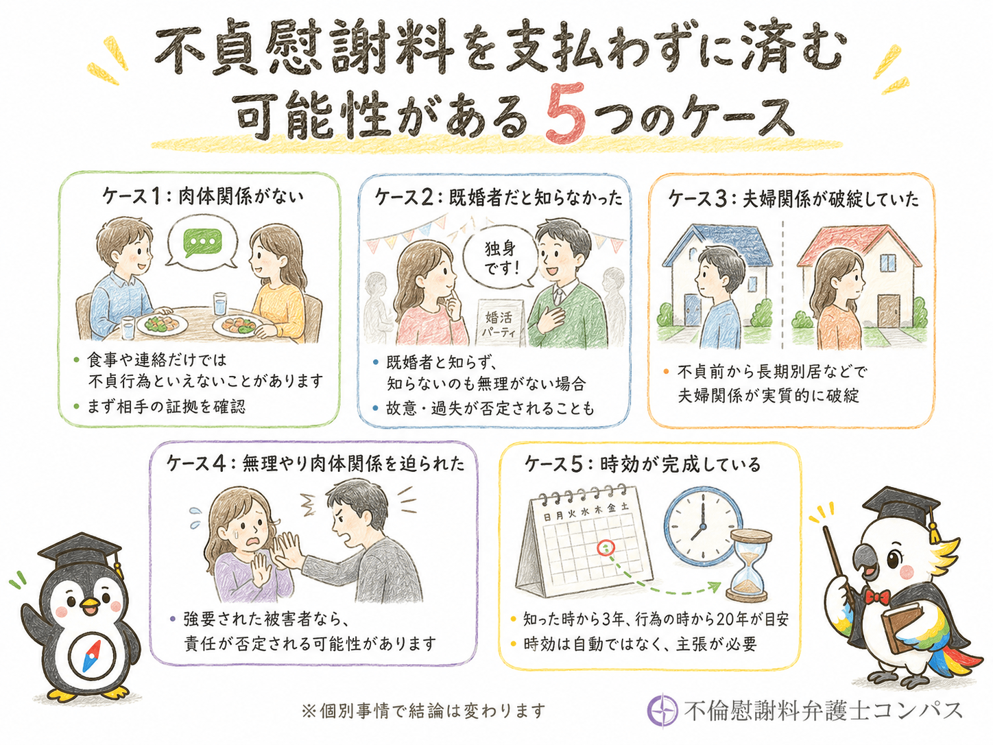 ４章　不貞慰謝料を支払わずに済む可能性があるケース５つ
