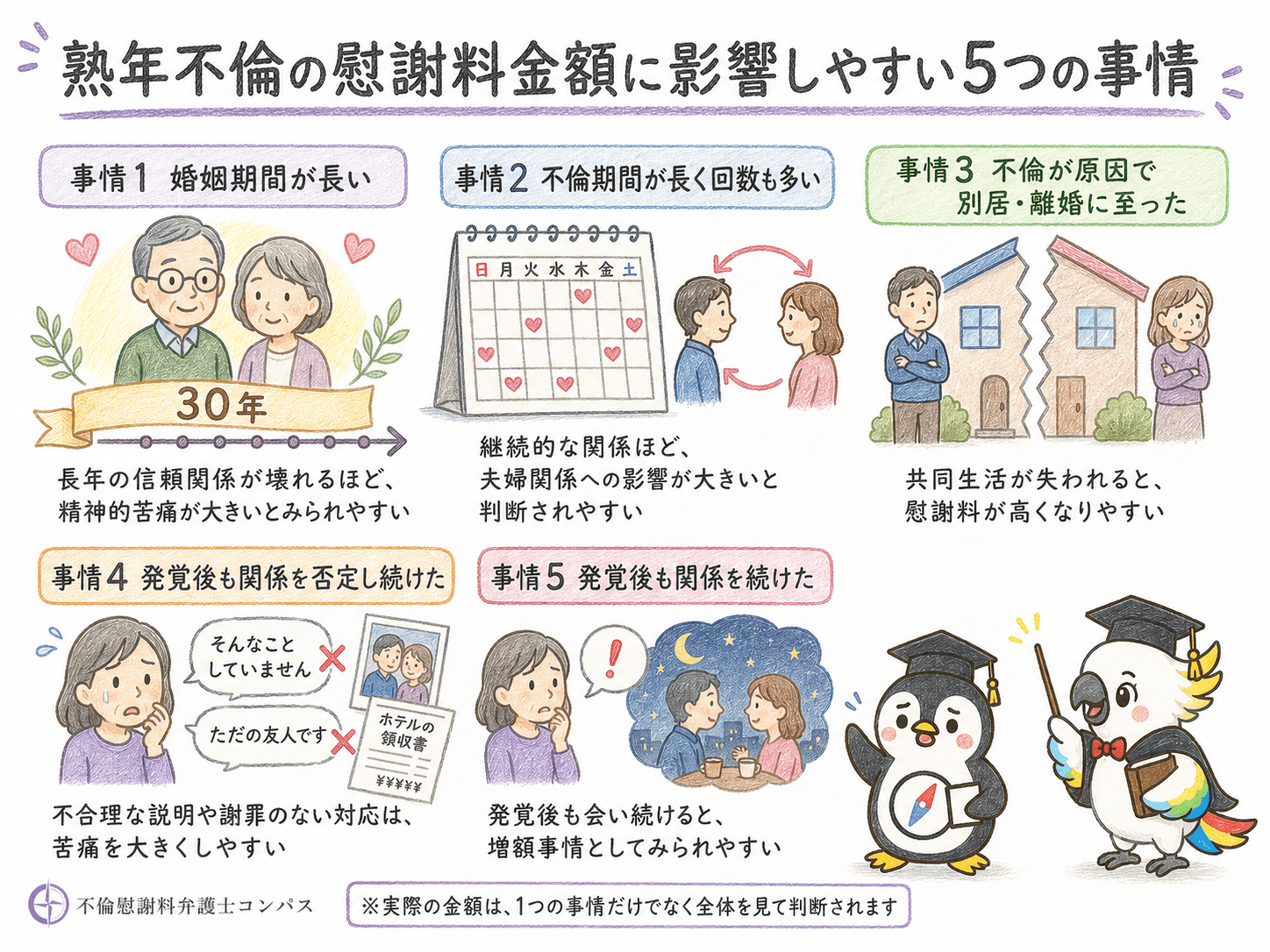 ４章　熟年不倫の慰謝料相場は５０万円～３００万円程度｜金額に影響しやすい事情５つ