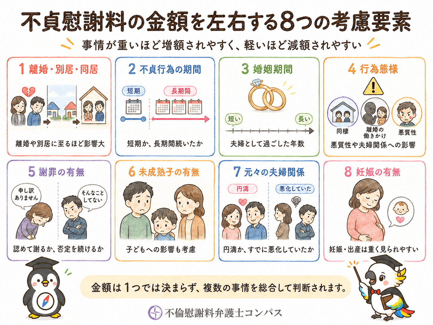 ５章　不貞慰謝料の相場は５０万円～３００万円程度｜８つの考慮要素