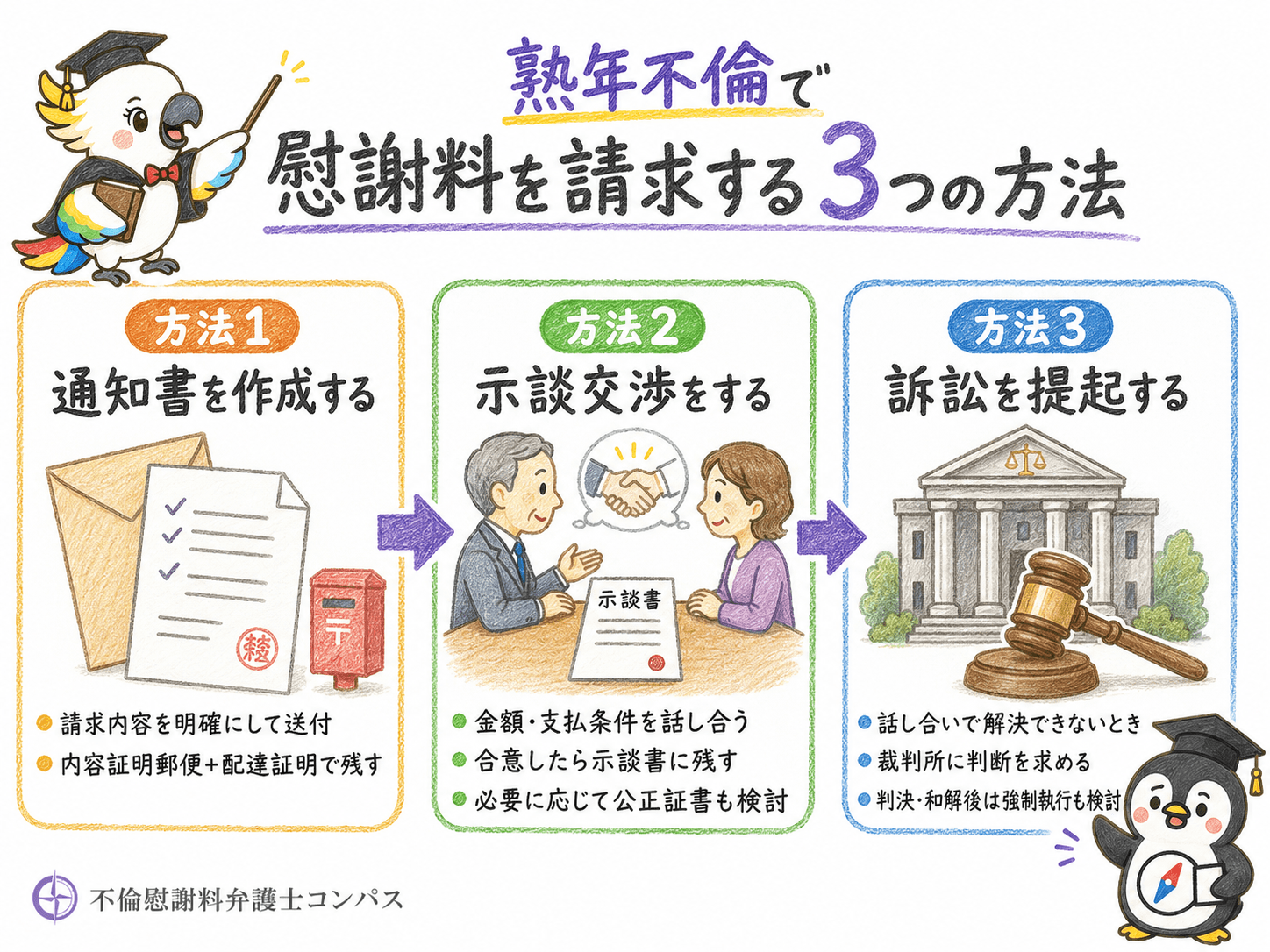 ６章　熟年不倫で慰謝料を請求する方法３つ