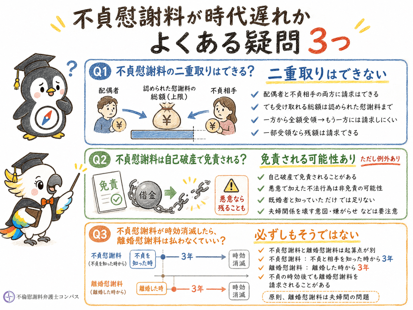 ８章　不貞慰謝料は時代遅れかについてよくある疑問３つ
