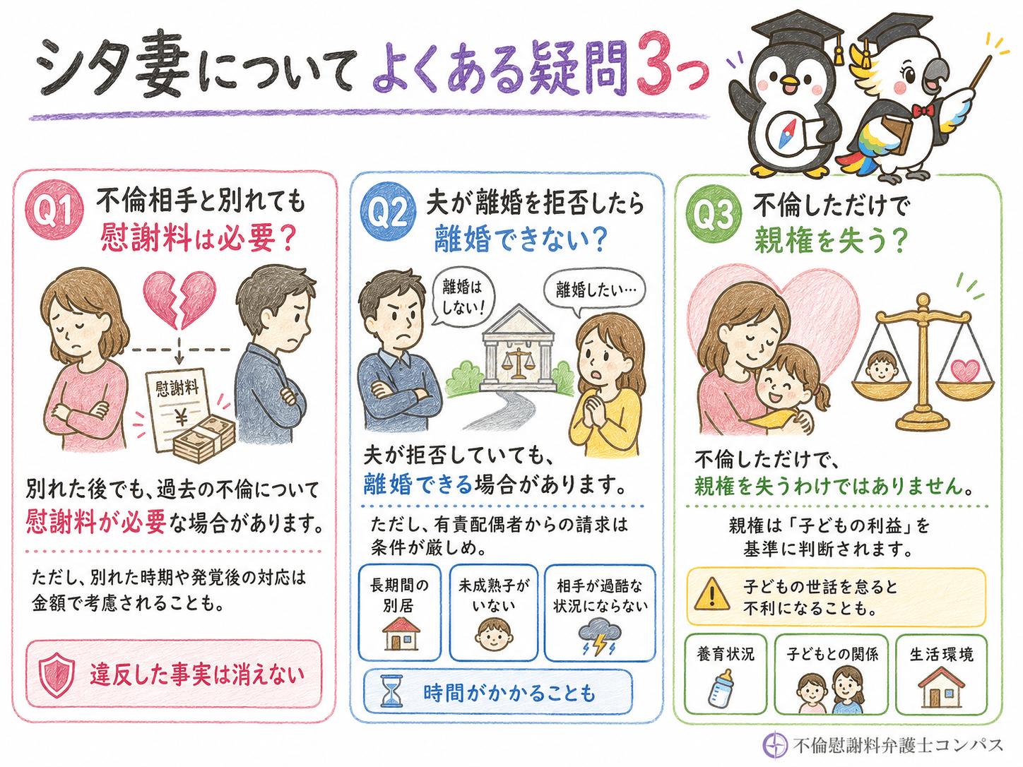 ９章　シタ妻についてよくある疑問３つ