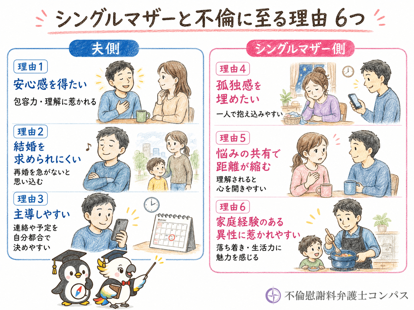 １章　シングルマザーと不倫に至る理由６つ