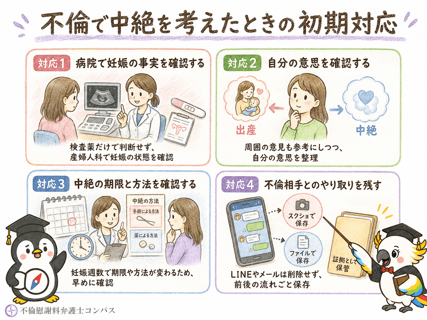 １章　不倫で中絶を考えたときの初期対応４つ