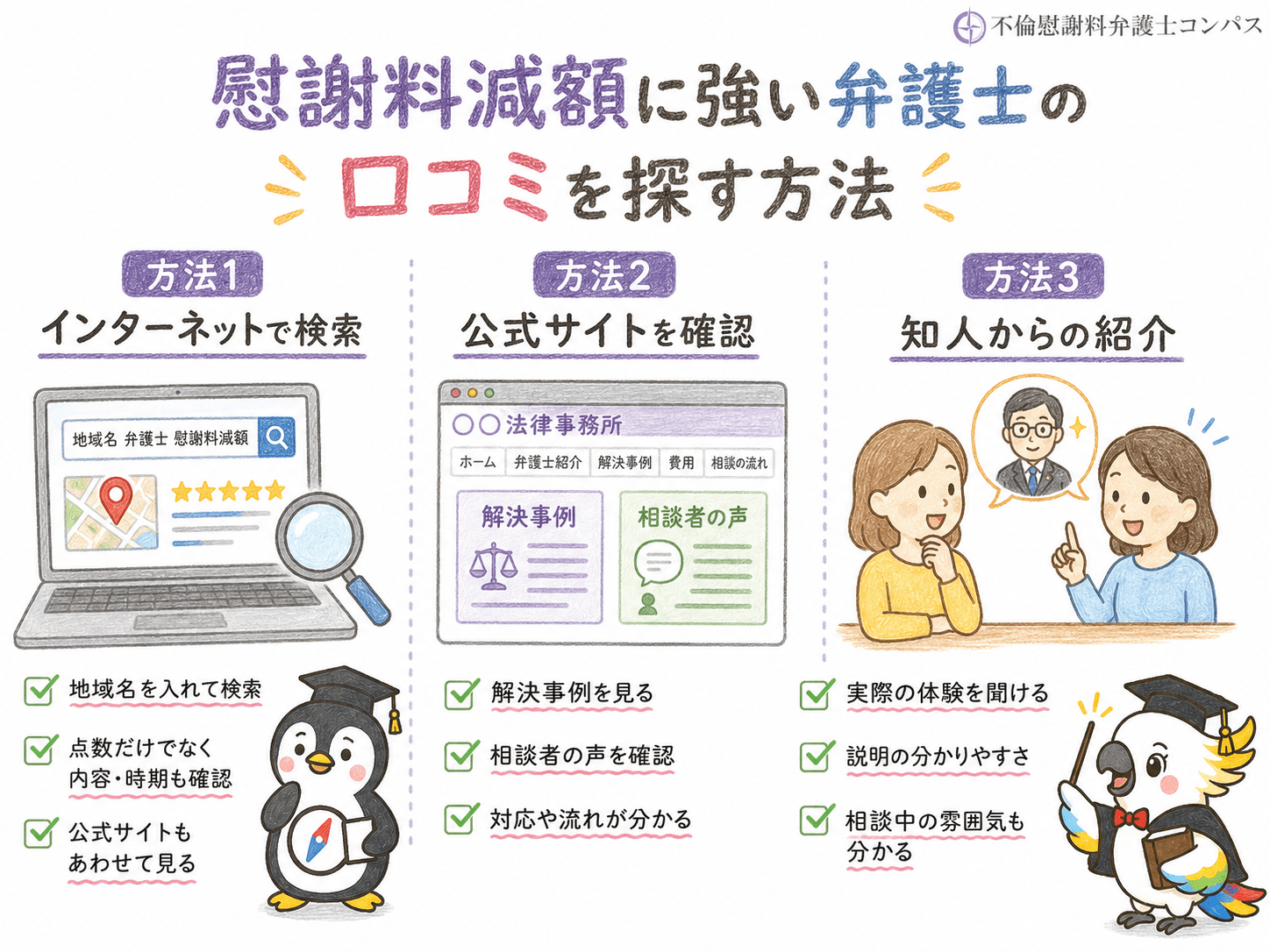 １章　慰謝料減額に強い弁護士の口コミを探す方法３つ